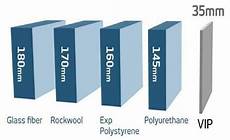 Rockwool Sandwich Panel